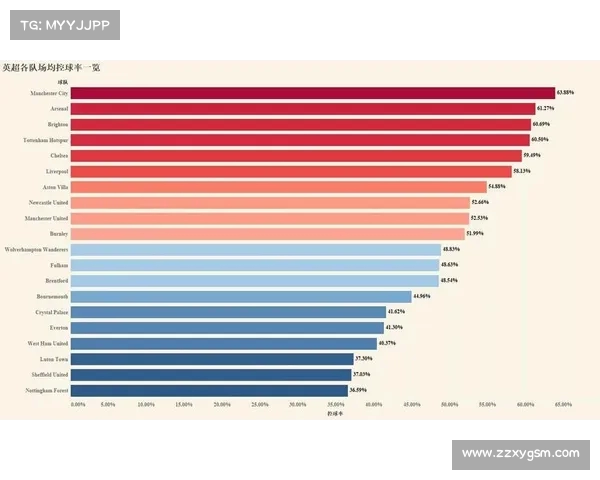 英超球队控球率分析：影响比赛结果的关键因素与趋势探讨