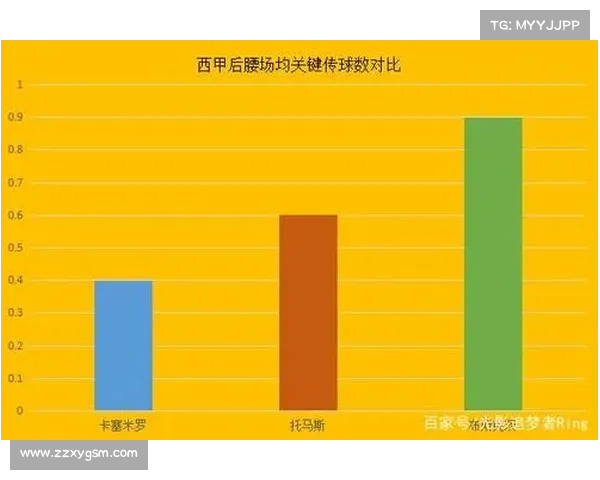 西甲联赛犯规数据分析:球队与球员表现对比与影响因素探讨 西甲联赛犯规数据分析:球队与球员表现对比与影响因素探讨